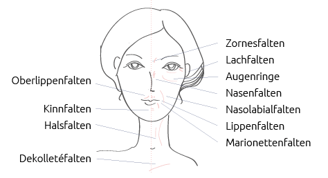 Hyaluron, Faltenbehandlung & Anti-Aging in Nürnberg, Aesthetik Light 